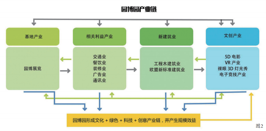 傳承經典，綠色發展 ——河北省第三屆園林博覽會規劃設計