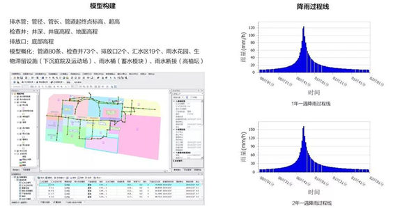 阿普貝斯丨遷安海綿城市建設(shè)成果