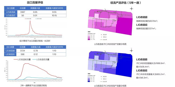 阿普貝斯丨遷安海綿城市建設(shè)成果