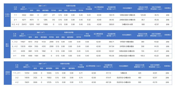 阿普貝斯丨遷安海綿城市建設(shè)成果