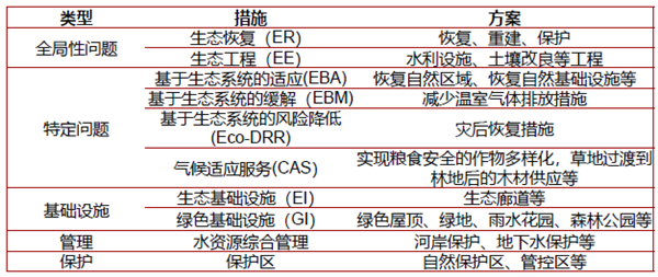 馮長(zhǎng)春：自然解決方案實(shí)現(xiàn)城市綠色更新