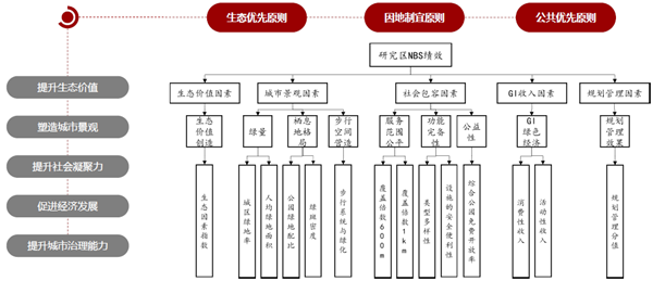 馮長(zhǎng)春：自然解決方案實(shí)現(xiàn)城市綠色更新