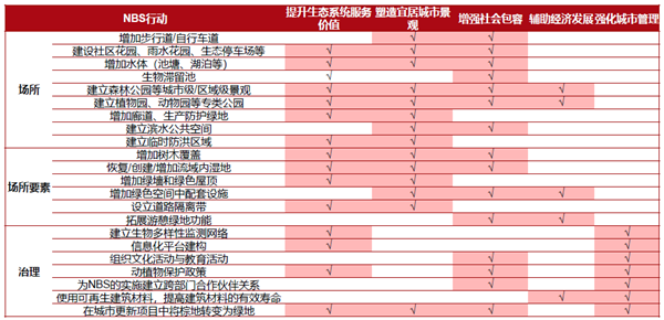 馮長(zhǎng)春：自然解決方案實(shí)現(xiàn)城市綠色更新