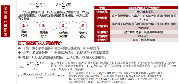 馮長(zhǎng)春：自然解決方案實(shí)現(xiàn)城市綠色更新