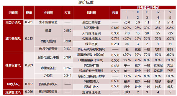 馮長(zhǎng)春：自然解決方案實(shí)現(xiàn)城市綠色更新