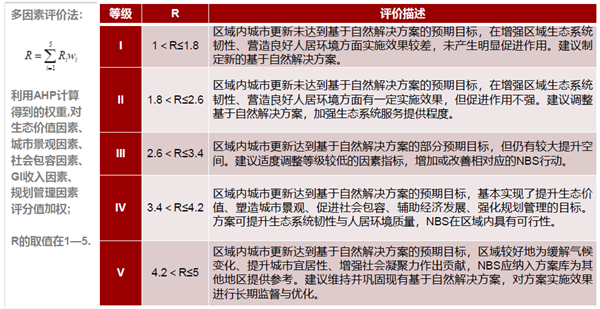 馮長(zhǎng)春：自然解決方案實(shí)現(xiàn)城市綠色更新