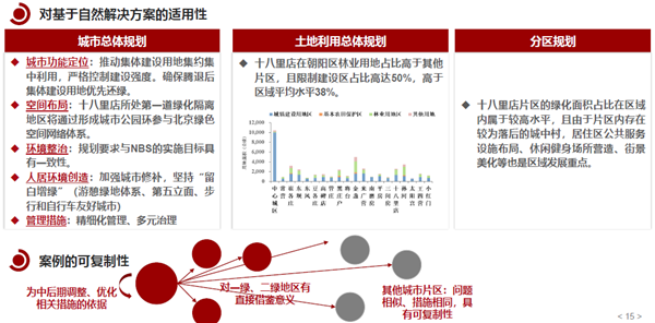 馮長(zhǎng)春：自然解決方案實(shí)現(xiàn)城市綠色更新