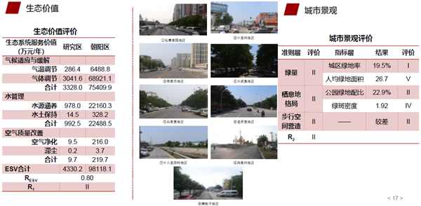 馮長(zhǎng)春：自然解決方案實(shí)現(xiàn)城市綠色更新