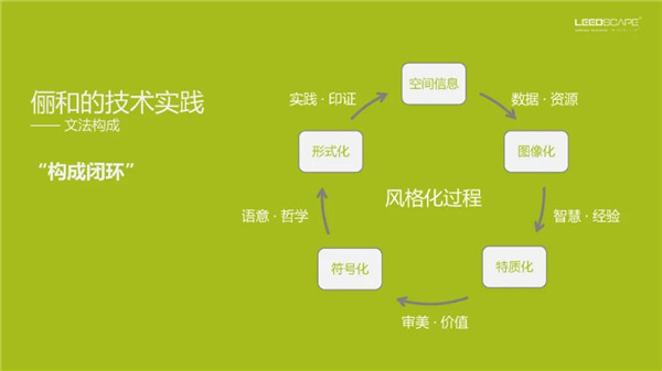 儷和景觀董事長兼首席設(shè)計(jì)師韓全：從建筑到景觀——空間文法構(gòu)成