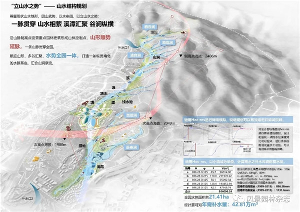 李雄：國家植物博物館園區(qū)總體規(guī)劃
