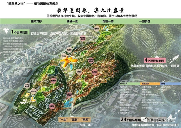 李雄：國家植物博物館園區(qū)總體規(guī)劃