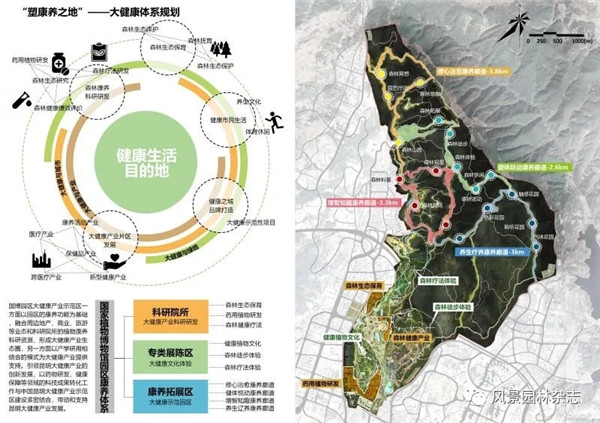 李雄：國家植物博物館園區(qū)總體規(guī)劃