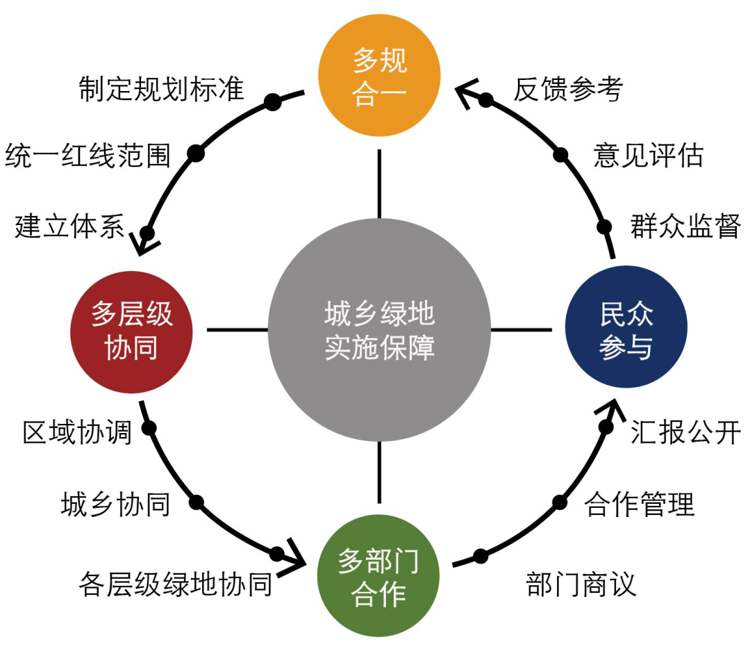 李雄:風(fēng)景園林,讓城市更新更有生命力