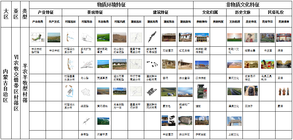 馬明:內(nèi)蒙古傳統(tǒng)村落分類及特征研究