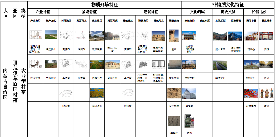 馬明:內(nèi)蒙古傳統(tǒng)村落分類及特征研究