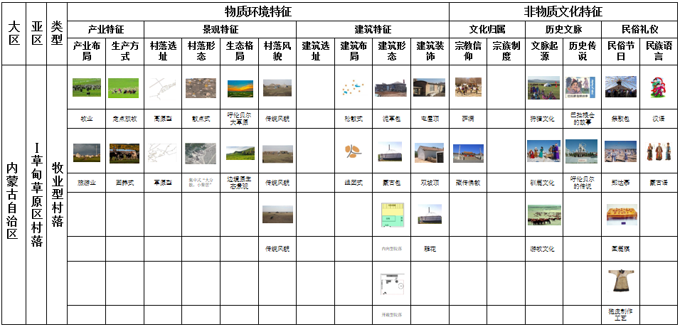 馬明:內(nèi)蒙古傳統(tǒng)村落分類及特征研究