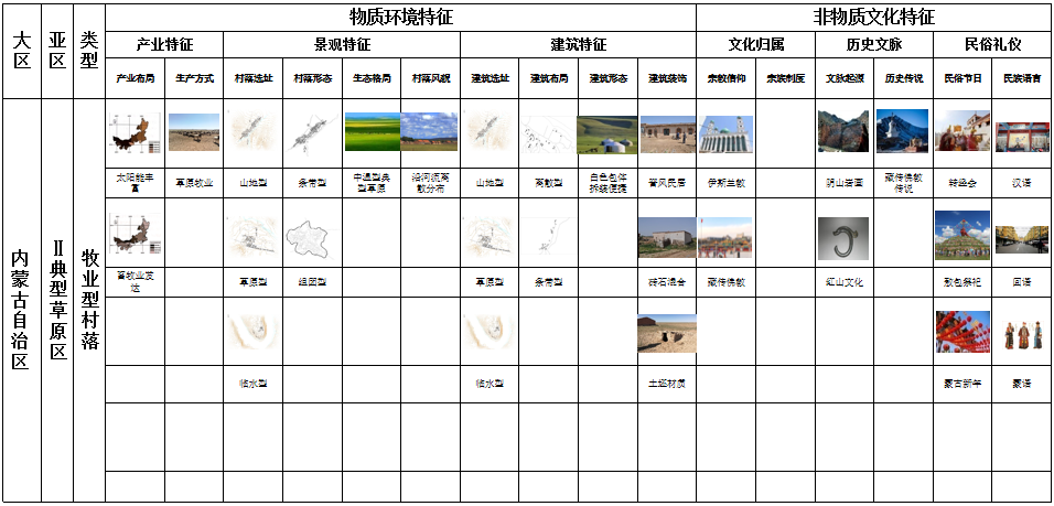 馬明:內(nèi)蒙古傳統(tǒng)村落分類及特征研究