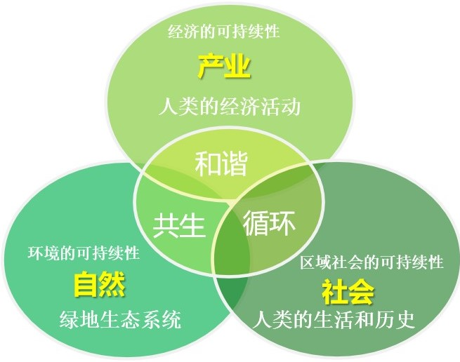 方松林:漢山景區鄉村旅游項目設計