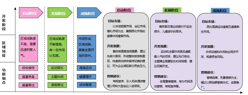 方松林:漢山景區鄉村旅游項目設計