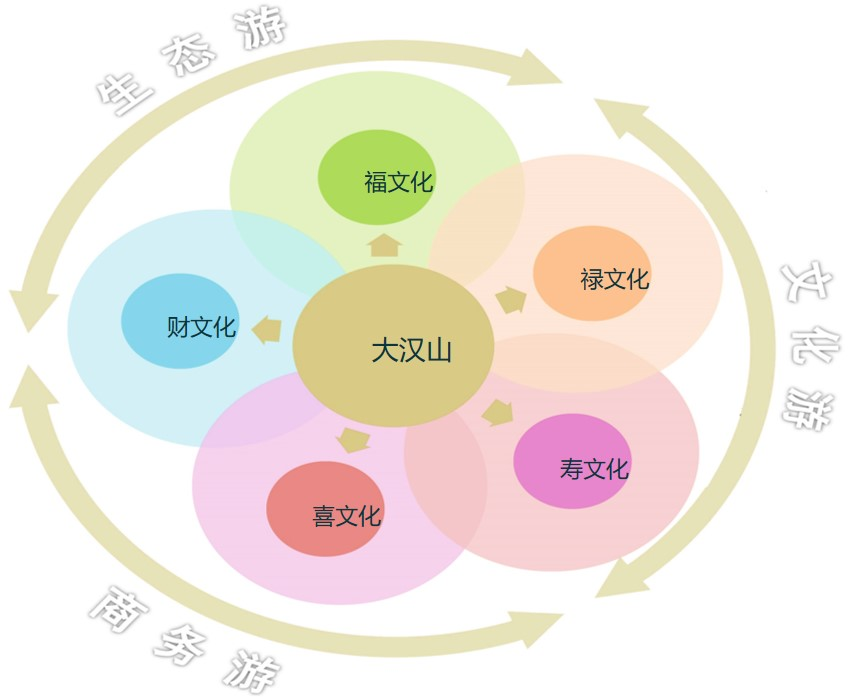 方松林:漢山景區鄉村旅游項目設計