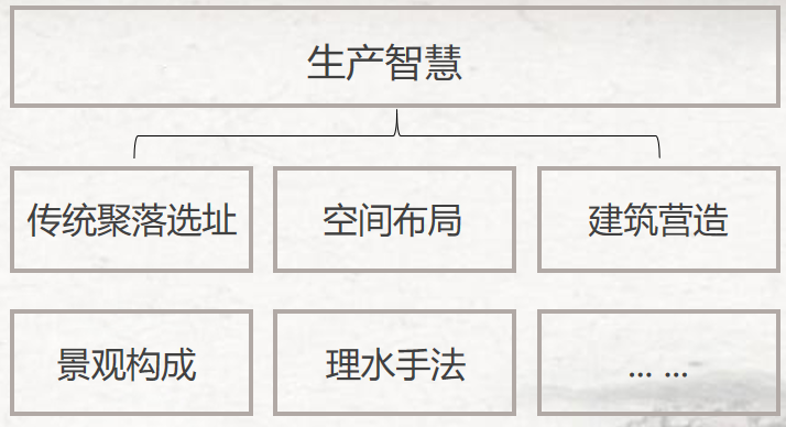胡希軍:中國傳統(tǒng)村落生產(chǎn)智慧,從文化自信到文化輸出
