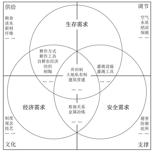 胡希軍:中國傳統(tǒng)村落生產(chǎn)智慧,從文化自信到文化輸出