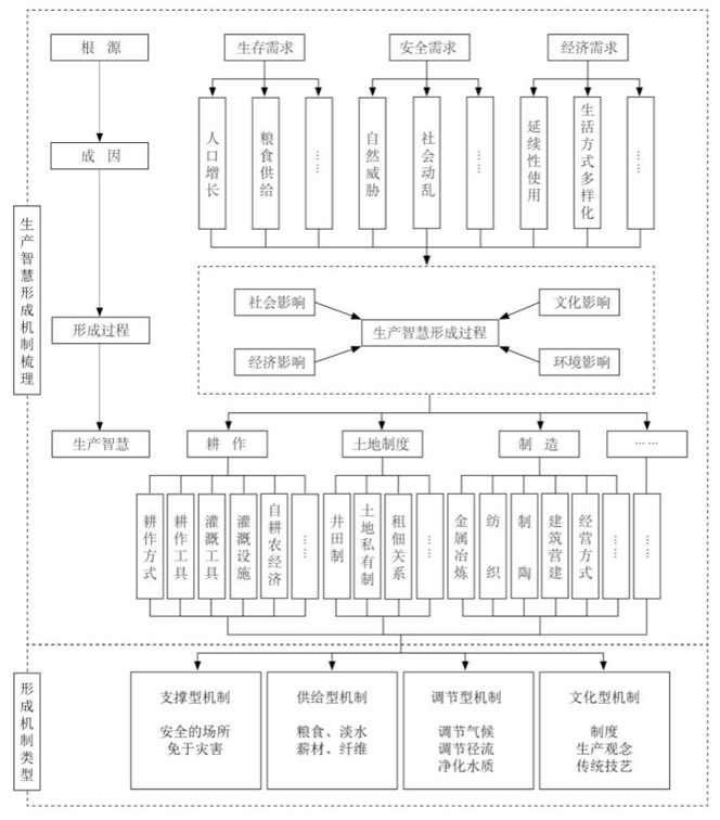 胡希軍:中國傳統(tǒng)村落生產(chǎn)智慧,從文化自信到文化輸出