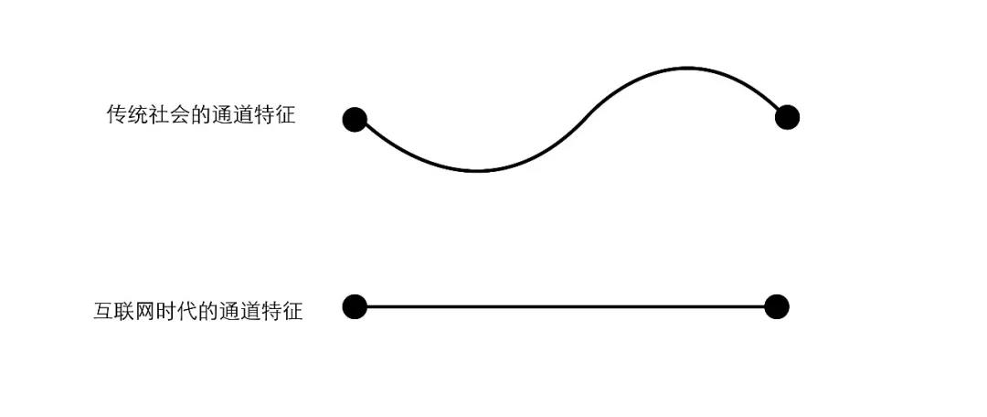 互聯(lián)網(wǎng)時(shí)代下的城市公共空間設(shè)計(jì)