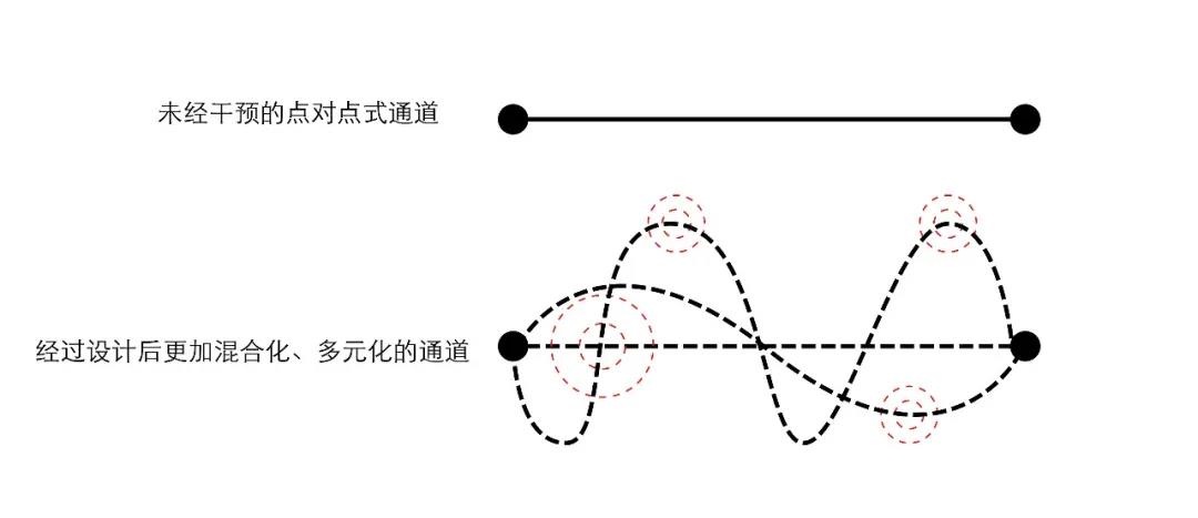 互聯(lián)網(wǎng)時(shí)代下的城市公共空間設(shè)計(jì)