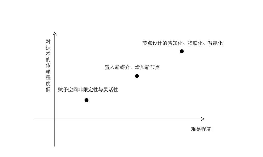 互聯(lián)網(wǎng)時(shí)代下的城市公共空間設(shè)計(jì)