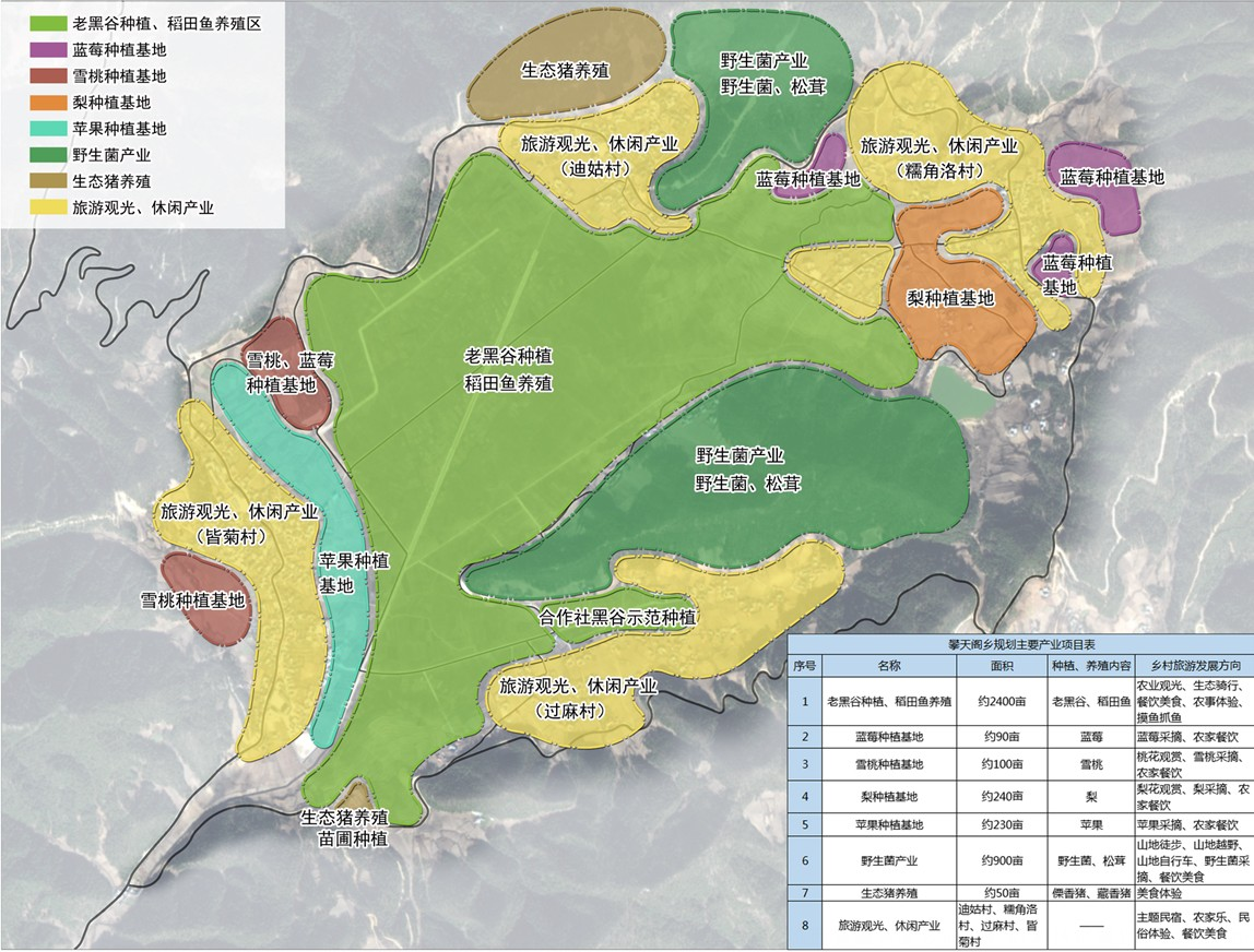 基于三態合一的高原山地鄉村振興