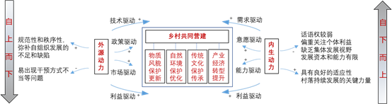 張鴿娟:西北鄉村“共同營建”探討