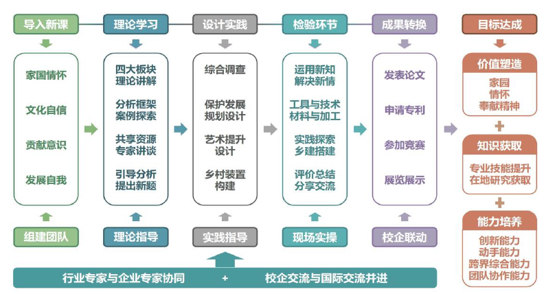 董莉莉:設(shè)計(jì)介入鄉(xiāng)村多維路徑探索