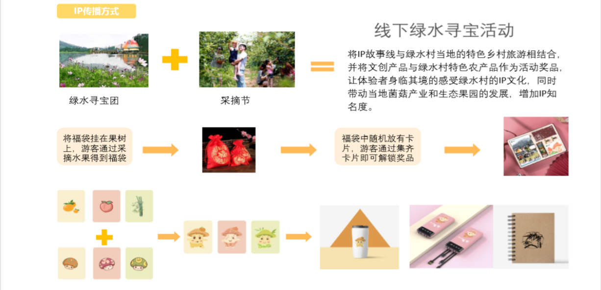 董莉莉:設(shè)計(jì)介入鄉(xiāng)村多維路徑探索