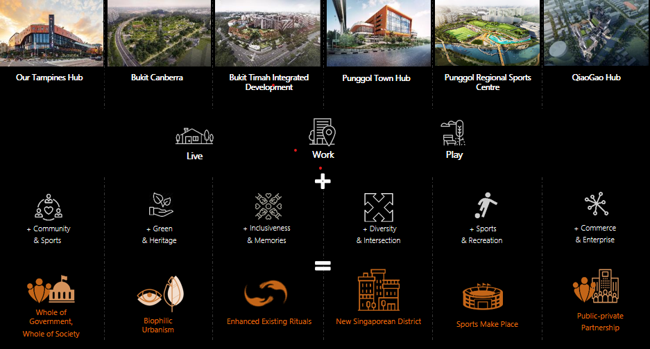 新加坡城市公共空間與社區的融合