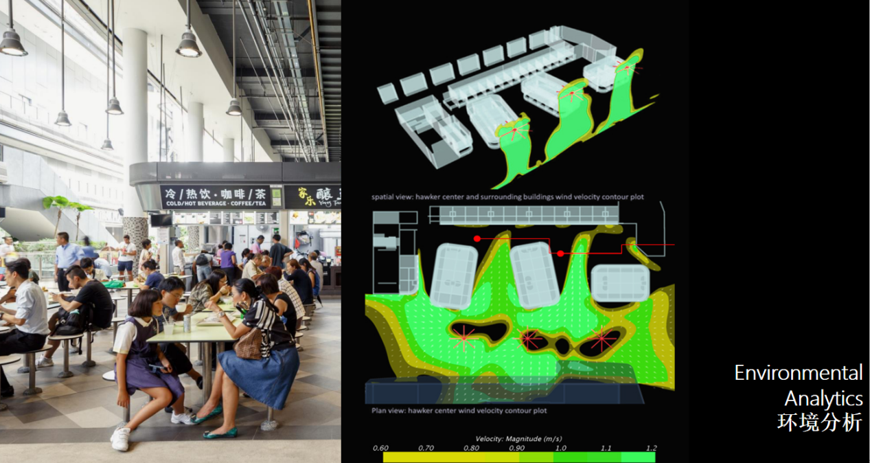 新加坡城市公共空間與社區的融合
