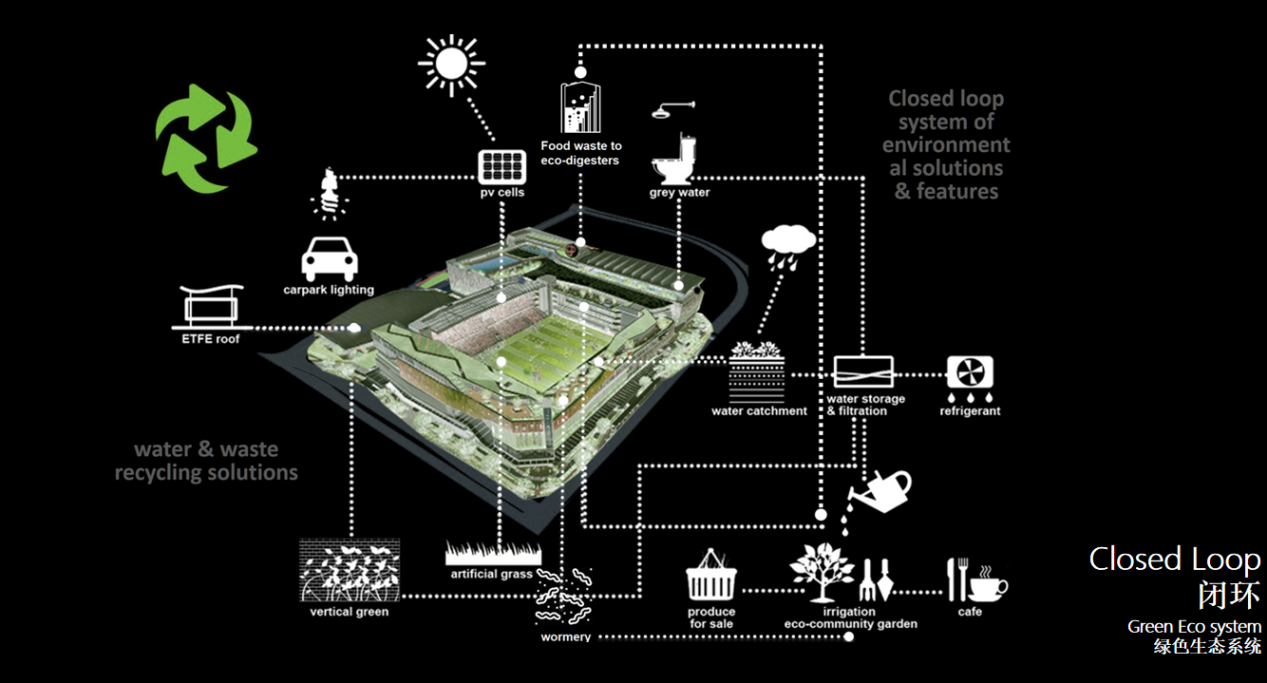 新加坡城市公共空間與社區的融合