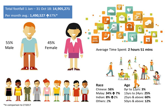 新加坡城市公共空間與社區的融合