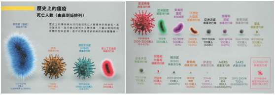 后疫情時代的健康環境規劃新思路