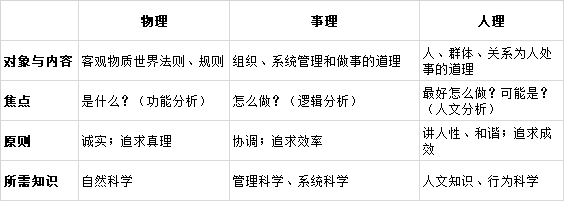 火星移民越來越近,如何進行城市設計