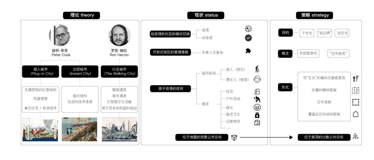 第十三屆園冶杯一等獎(jiǎng)作品|浮丘——后疫情時(shí)代下的插入城市系統(tǒng)