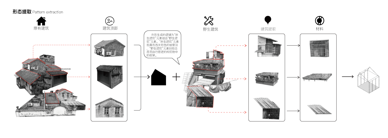 第十三屆園冶杯一等獎(jiǎng)作品|浮丘——后疫情時(shí)代下的插入城市系統(tǒng)