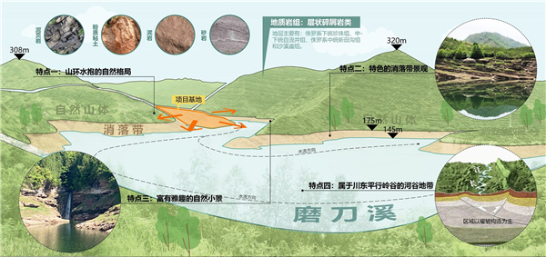 云陽縣普安恐龍化石地質(zhì)公園建設(shè)項(xiàng)目恐龍博物館周邊景觀設(shè)計(jì)