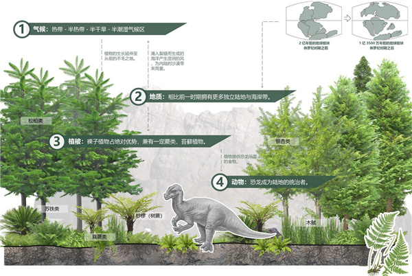 云陽縣普安恐龍化石地質(zhì)公園建設(shè)項(xiàng)目恐龍博物館周邊景觀設(shè)計(jì)