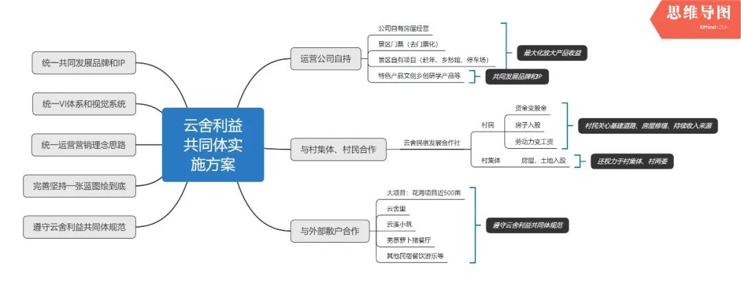 貴州云舍村：打造中國(guó)首席土家人文旅居地
