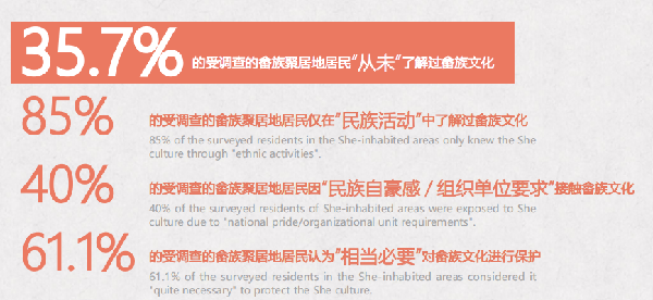 第二屆鄉村振興國際聯合畢業設計二等獎作品丨云檐煮茗，景織畬鄉