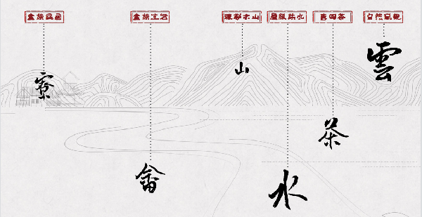 第二屆鄉村振興國際聯合畢業設計二等獎作品丨云檐煮茗，景織畬鄉