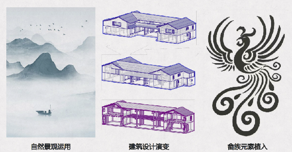第二屆鄉村振興國際聯合畢業設計二等獎作品丨云檐煮茗，景織畬鄉