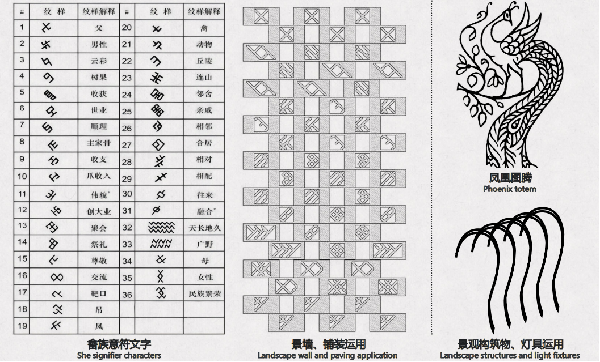 第二屆鄉村振興國際聯合畢業設計二等獎作品丨云檐煮茗，景織畬鄉