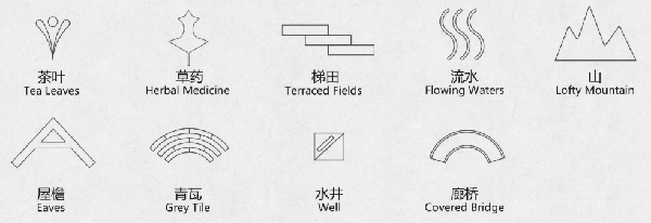 第二屆鄉村振興國際聯合畢業設計二等獎作品丨云檐煮茗，景織畬鄉